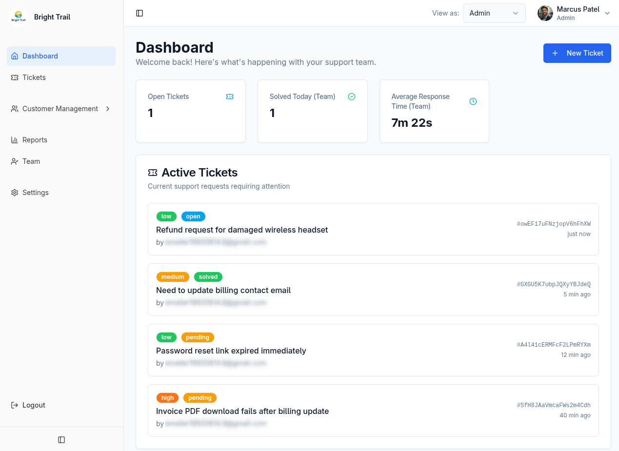 MuninX admin dashboard showing support metrics and active tickets