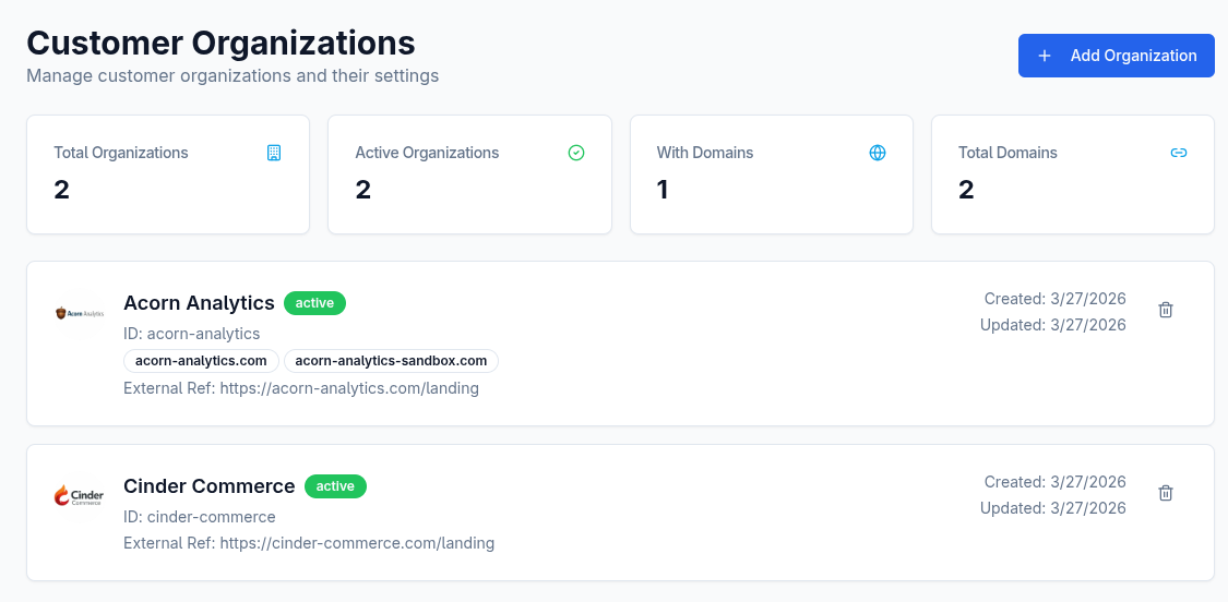 MuninX customer organizations view.